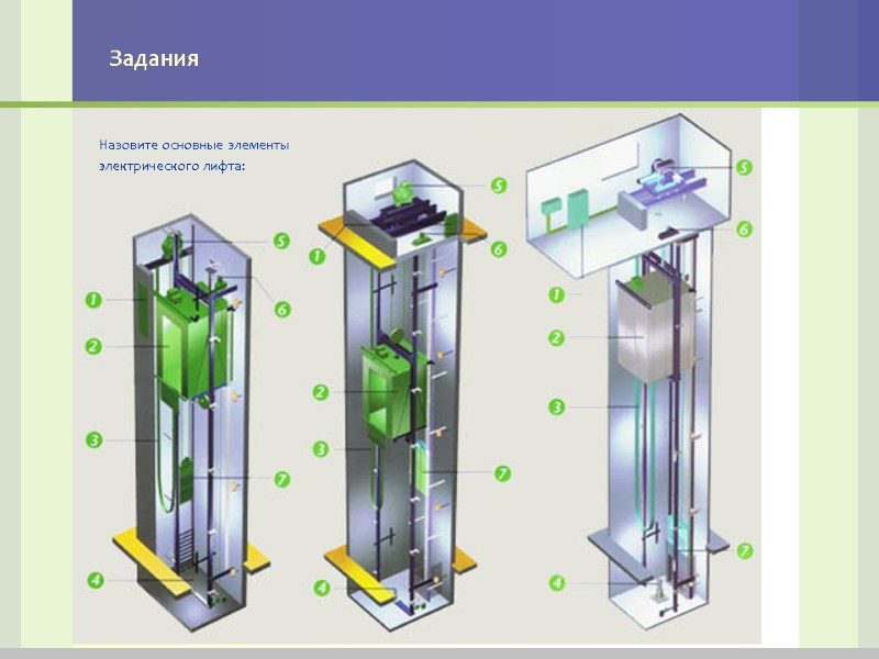 Задания Назовите основные элементы электрического лифта: